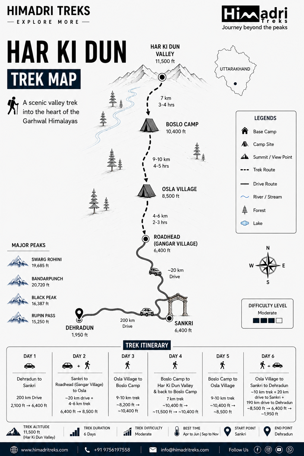 har-ki-dun Trek Route Map