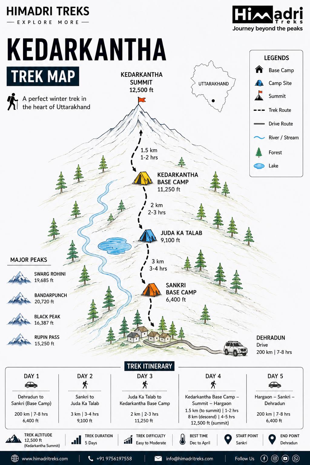 Kedarkantha Trek route map from Dehradun and Sankri to Kedarkantha Summit and Hargaon