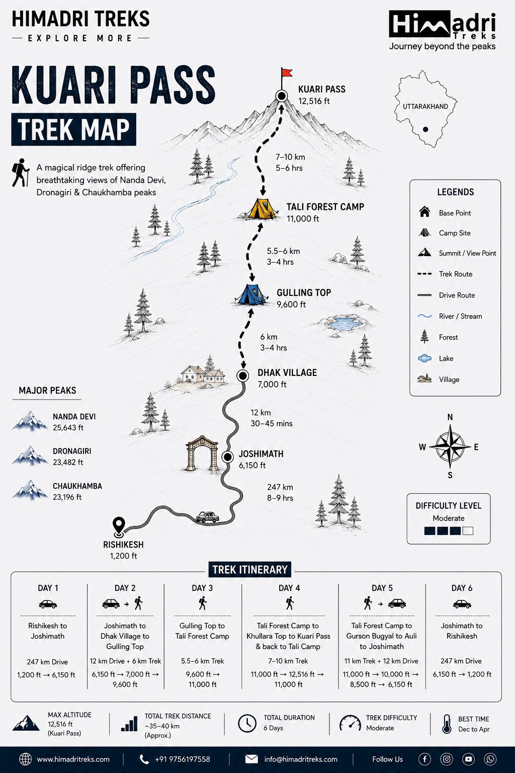 Kuari Pass Trek Route Map