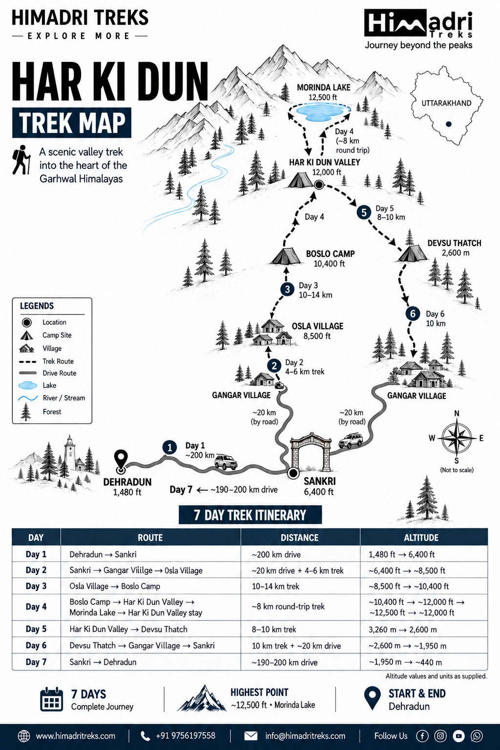 Har Ki Dun Trek Route Map